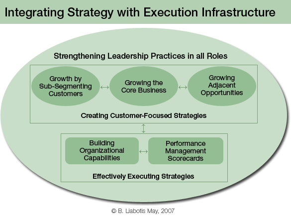 Integrating Strategy with Execution Infrastructure