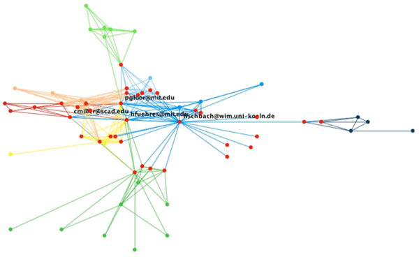 Virtual Mirror of communication Figure 2. Virtual Mirror of communication